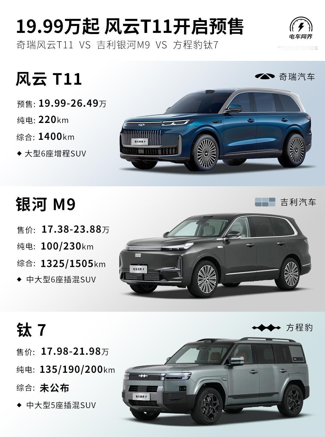 奇瑞风云T11终于预售了，共4个版本，价格是19.99-26.49万元。分别有后