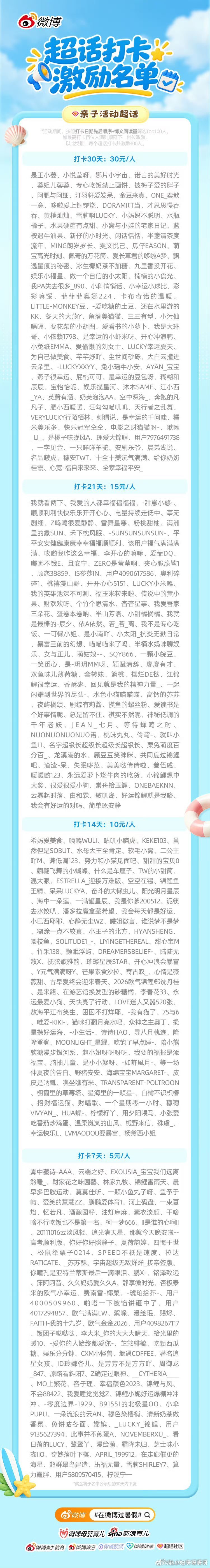 明明打卡了30天，却在打卡14天的列表里找到了自己。 ​​​