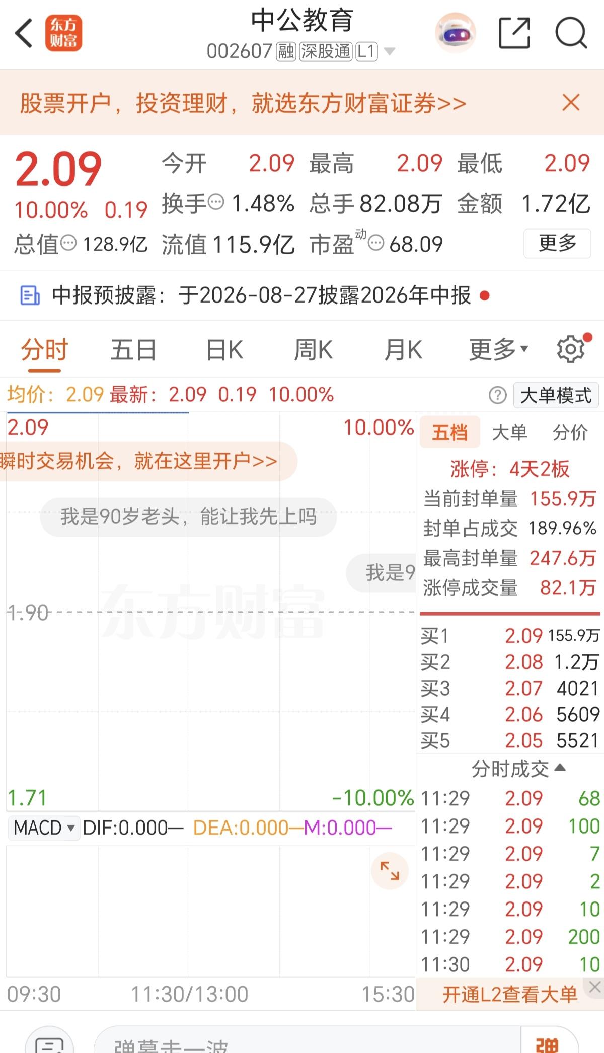 中公教育开盘直线涨停，太厉害了。这就是网络舆论的力量，不管公司基本面怎么样，只要