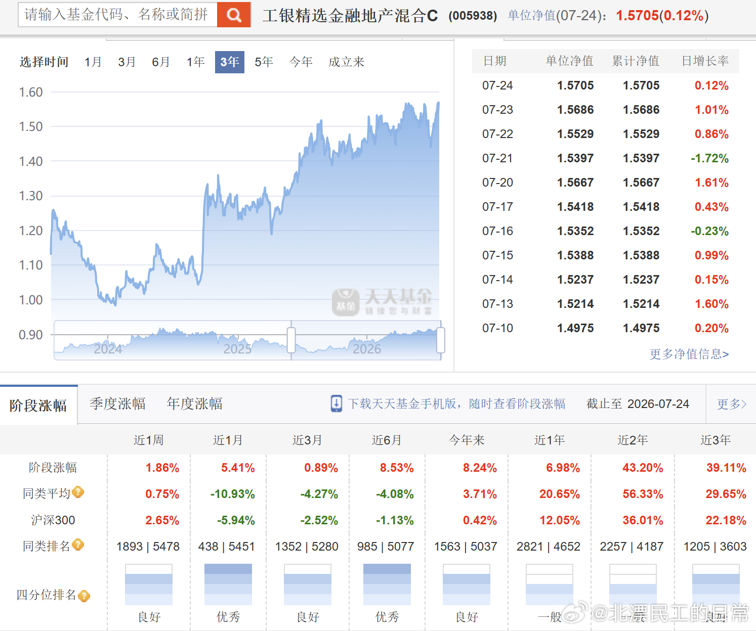 工银精选金融地产真是一个神奇的产品，业内再无复刻？（不作为投资依据） 