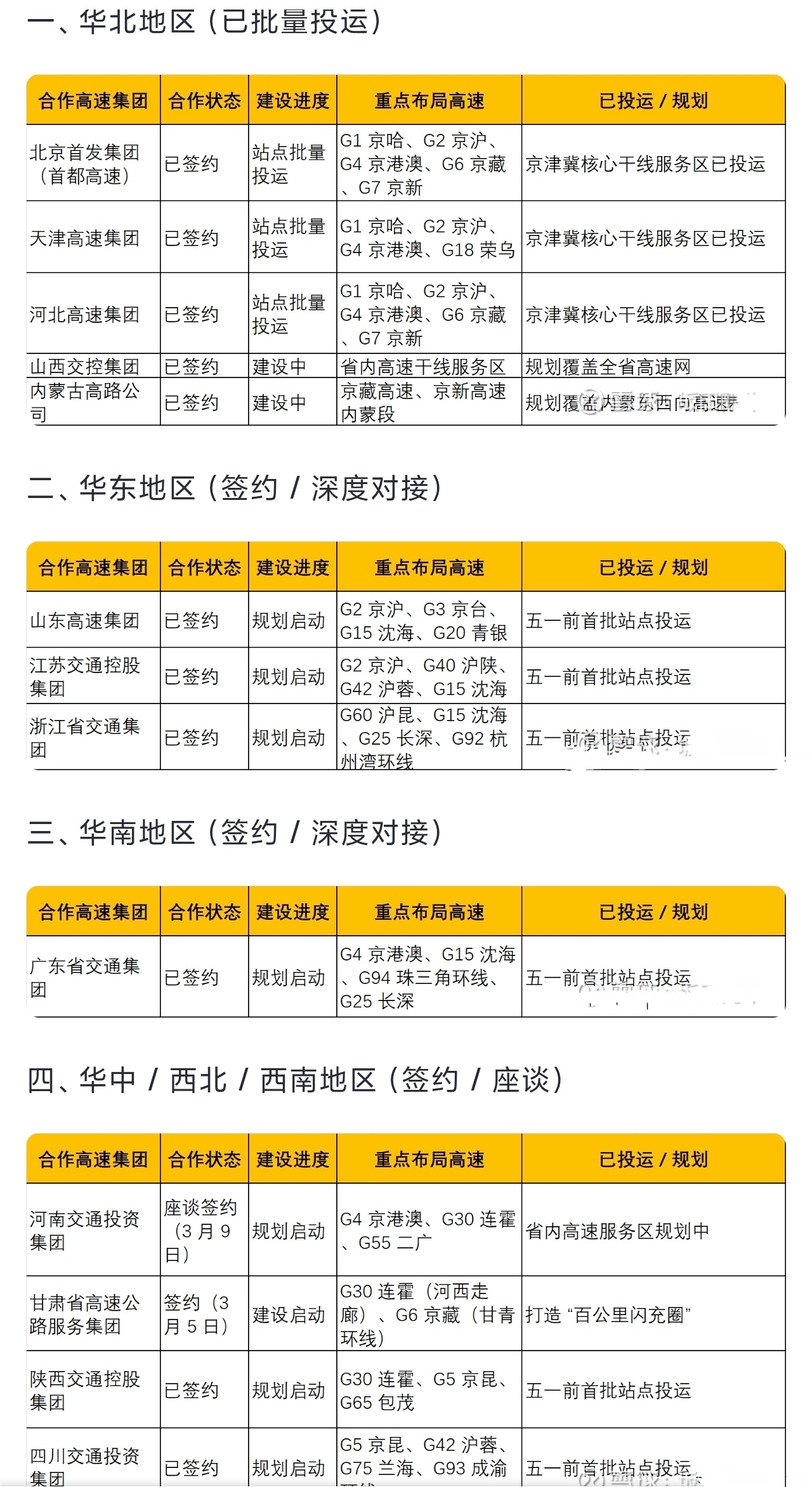 油耗3时代，2时代，比亚迪推出来的时候，很多车企瞬间跟进，说自己也行了。然后，2