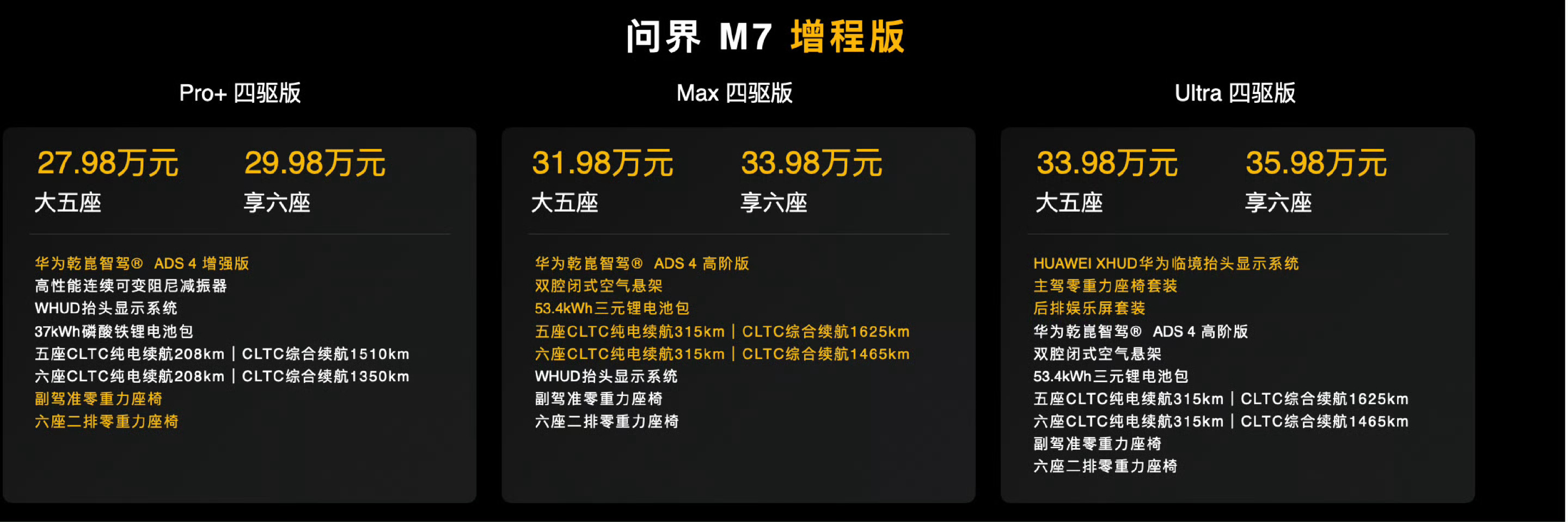 问界M7全新问界M7上市！增程版价格27.98万起，纯电版31.98万起，这价格