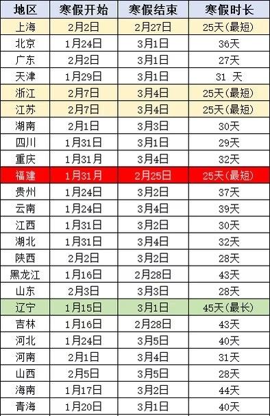 没有秋假就算了，寒假还全国最短（之一）。
[泪奔][泪奔][泪奔]

宝贝成长守