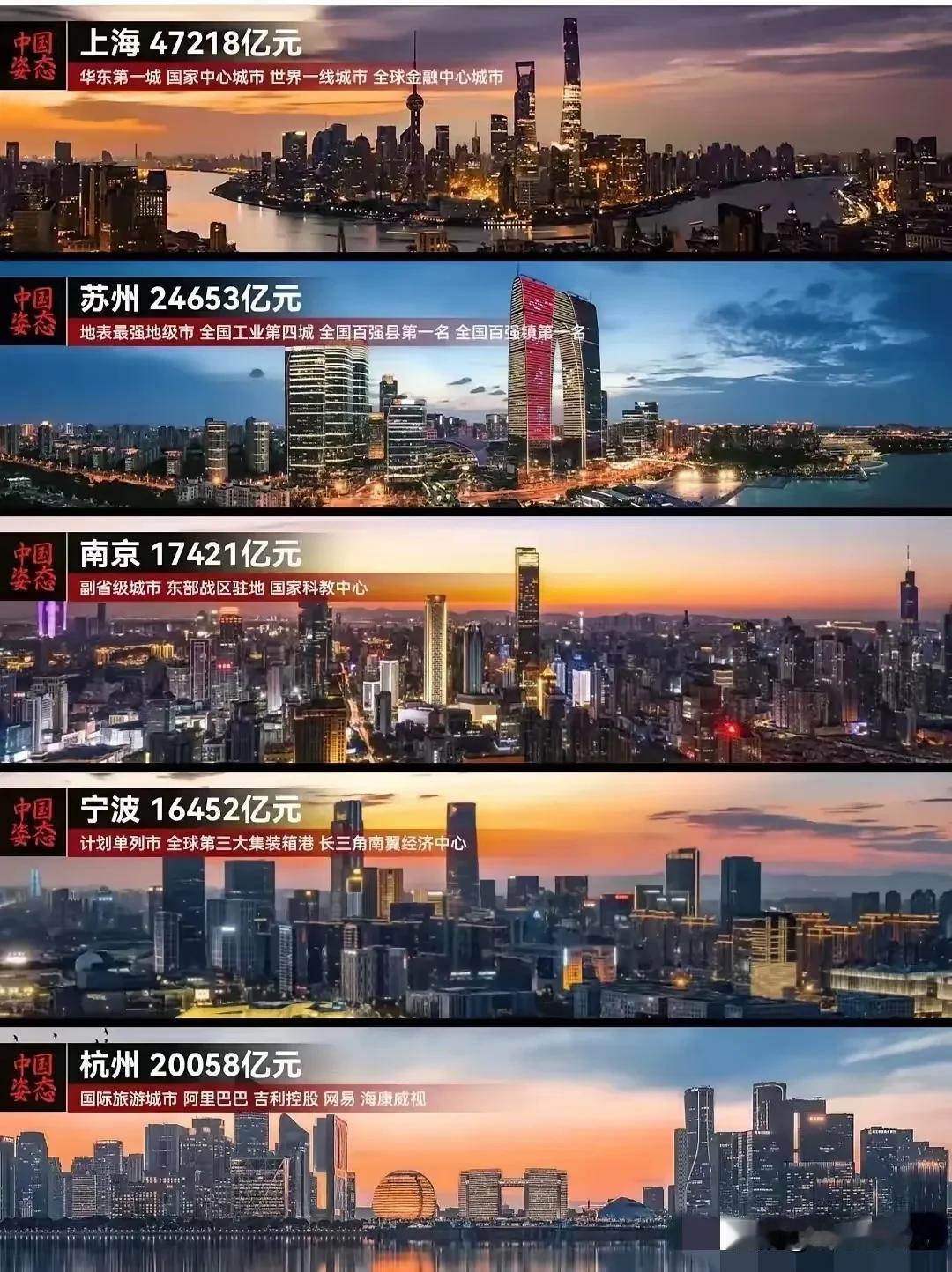 华东五大城市，上海是当之无愧的老大哥，南京、杭州、宁波都是副省级城市，苏州经济实