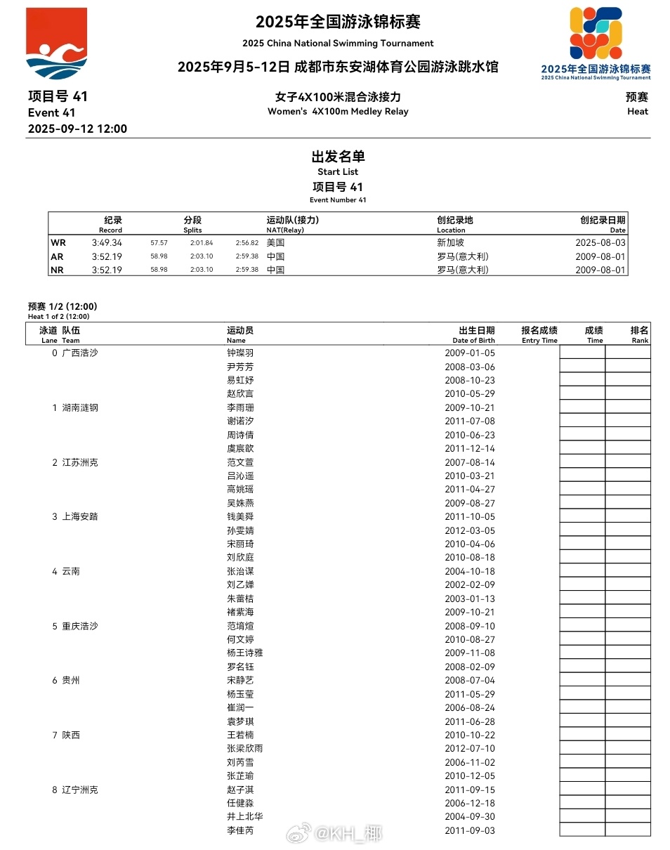 2025年全国游泳锦标赛 女子混接预赛阵容 ​​​
