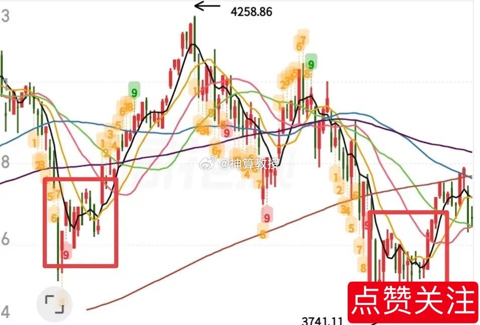 今天走势是不是感觉既恐慌又刺激，让内心产生一种若离若失的错觉，这么一拉，很多人又