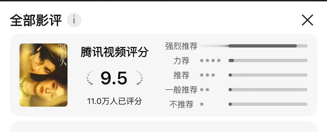伟大的打分人数 