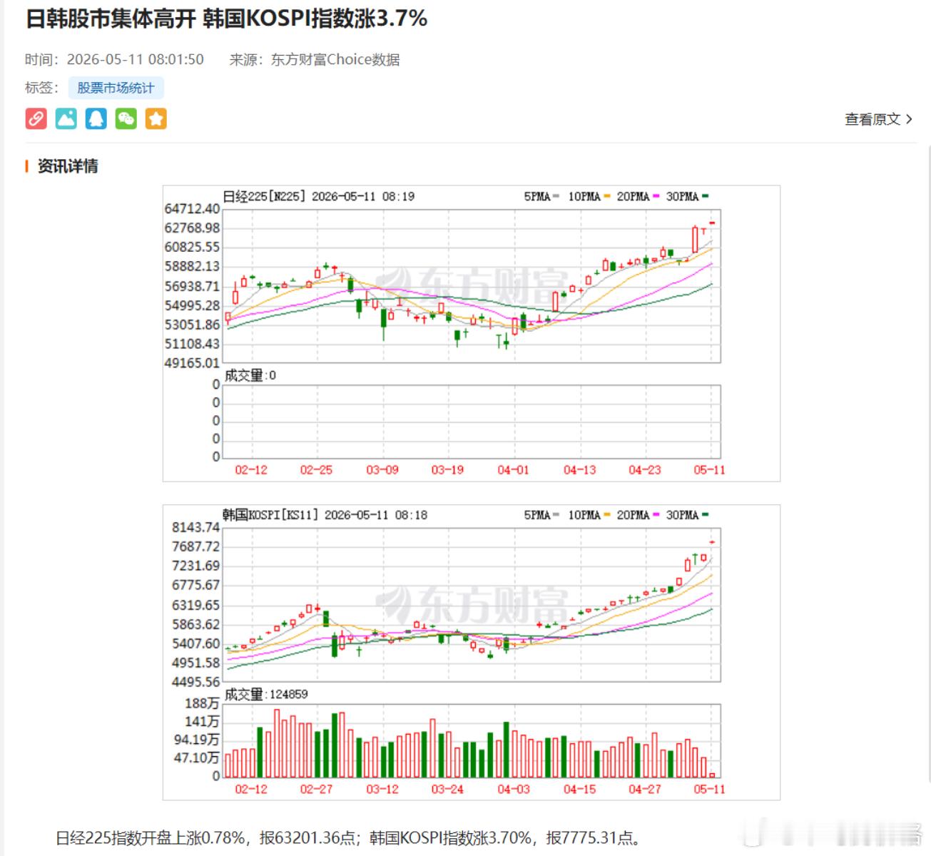 日韩股市继续高开，SK海力士涨超9% 