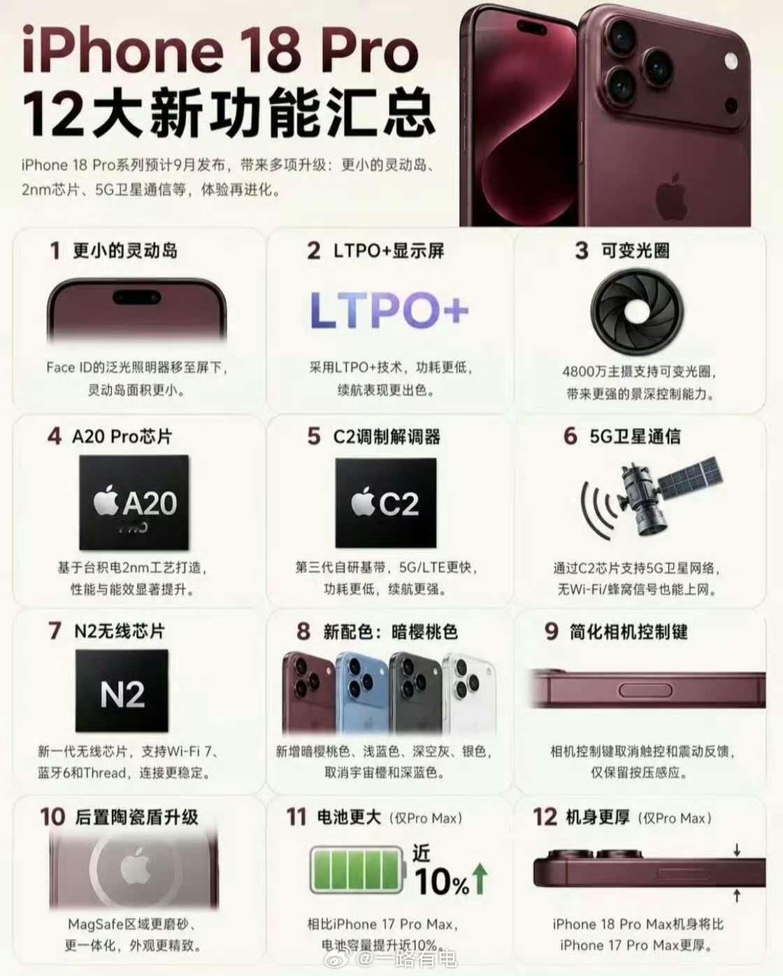 iPhone18Pro十二大升级iPhone18 Pro一大堆新功能来了，影像、