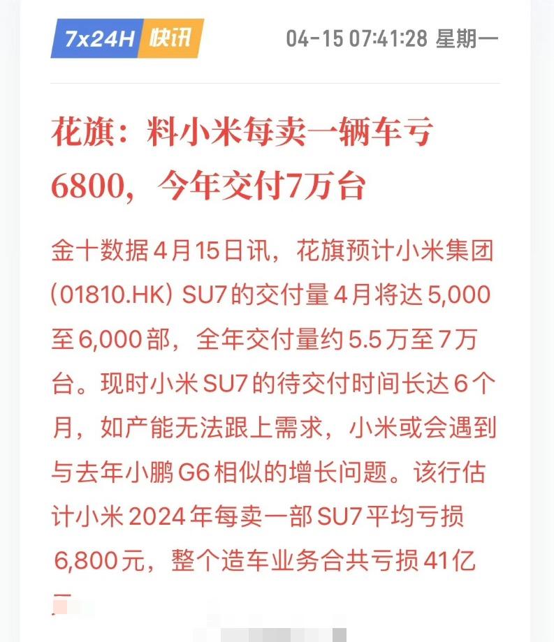 【小米SU7卖一辆亏6800元？何时能回本？】
近日，花旗分析师分析小米SU7每