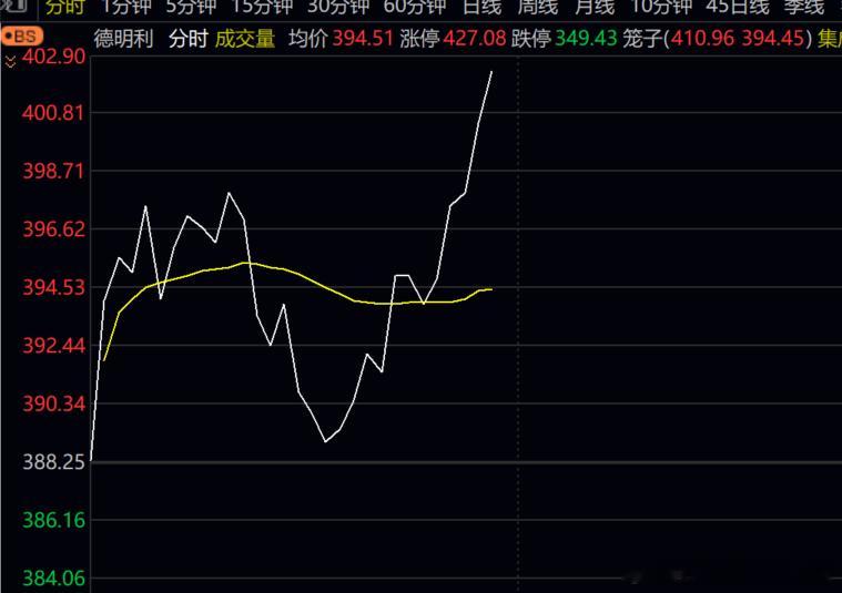 小德子   也开始起飞了！！！加油 