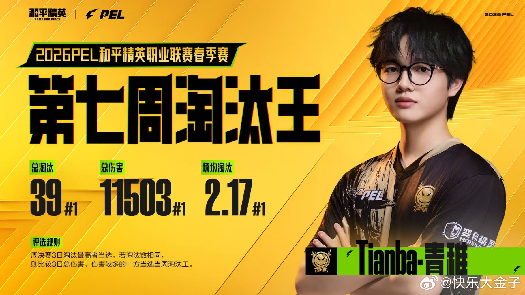 青稚第七周淘汰王PEL春季赛第七周最佳阵容 青雉荣获第七周淘汰王。 