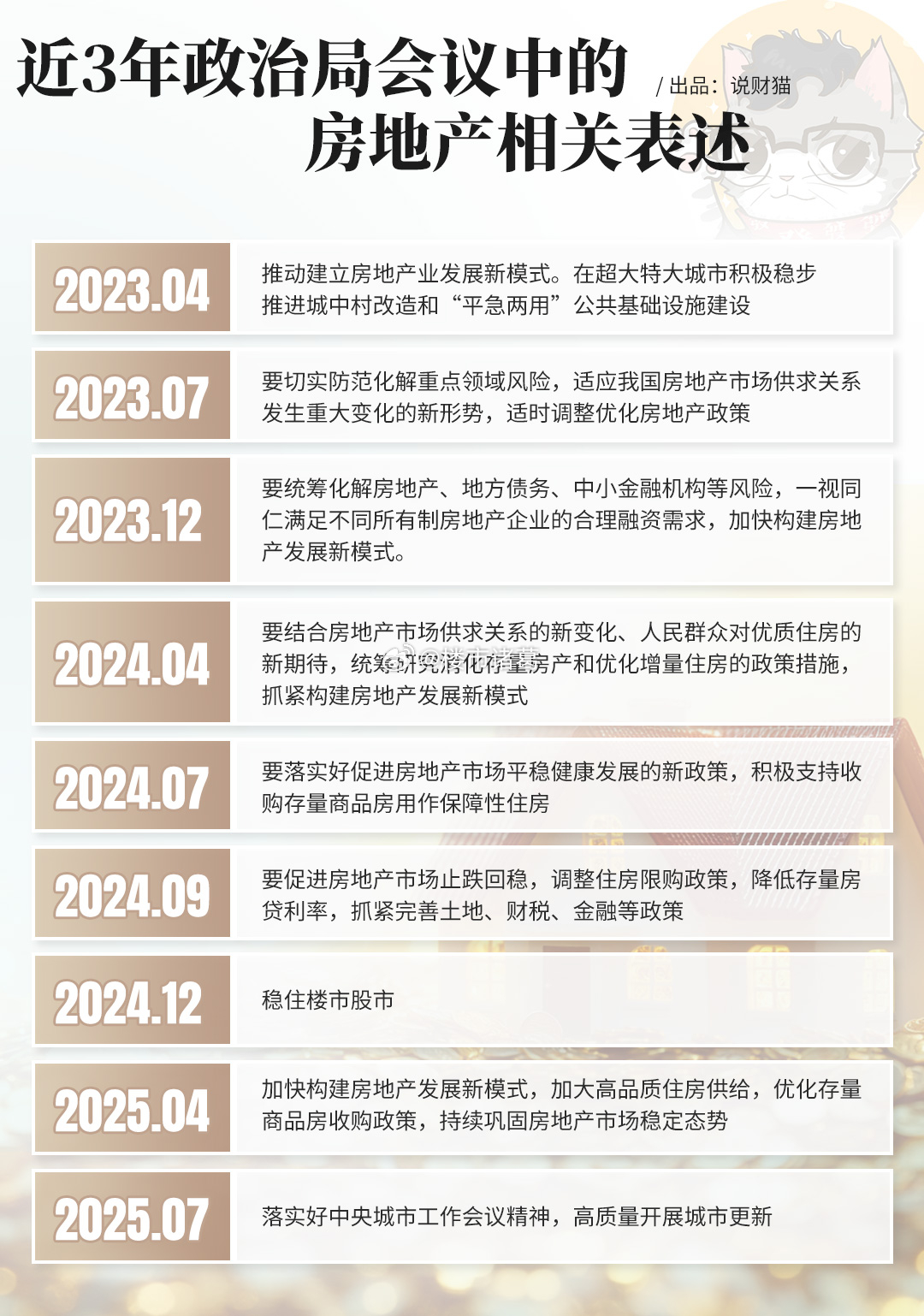 房地产在经济中的权重其实从未消失，只是角色在变、模式在变。我们需要新的视角来理解