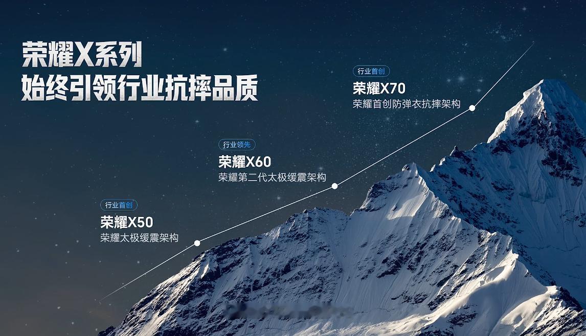 荣耀X系是用户非常的机型，从X50系列就开始关注了，防摔能力特强！ 