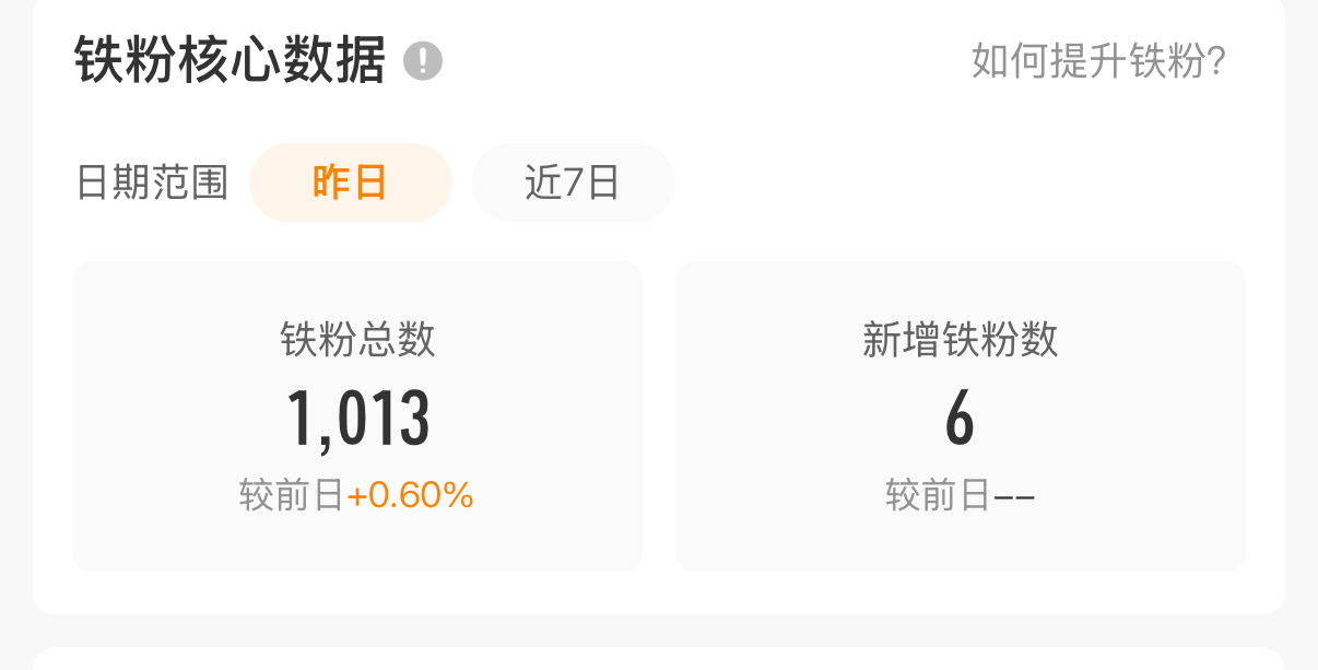第二日东东谢谢各位米米们，今天涨了六个