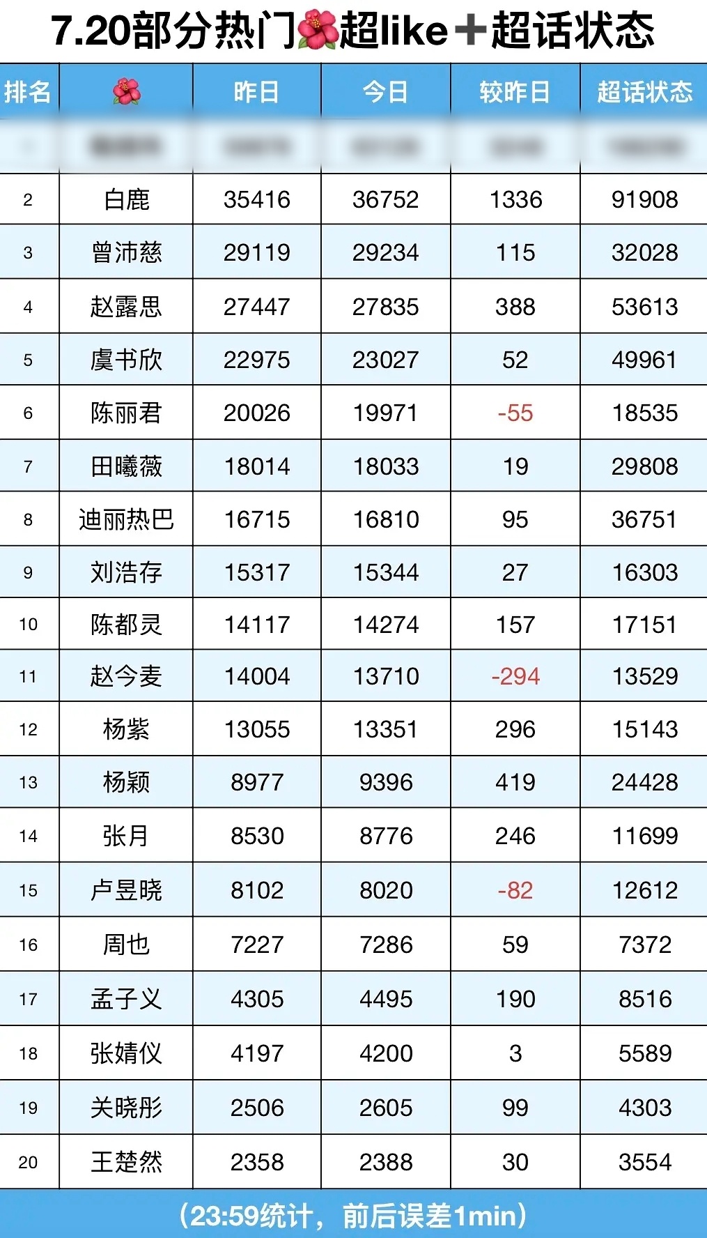 杨紫粉除了爱造h瑶和网bao素人，更爱去流浪