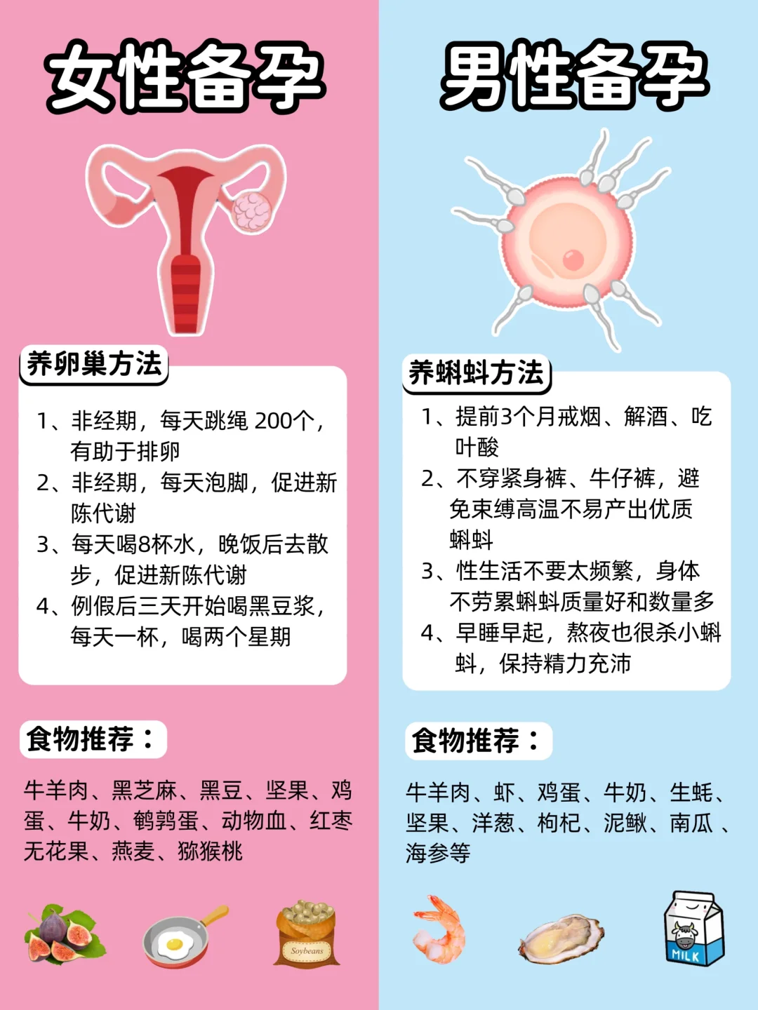 什么月份备孕最好？附星座+生肖一览表