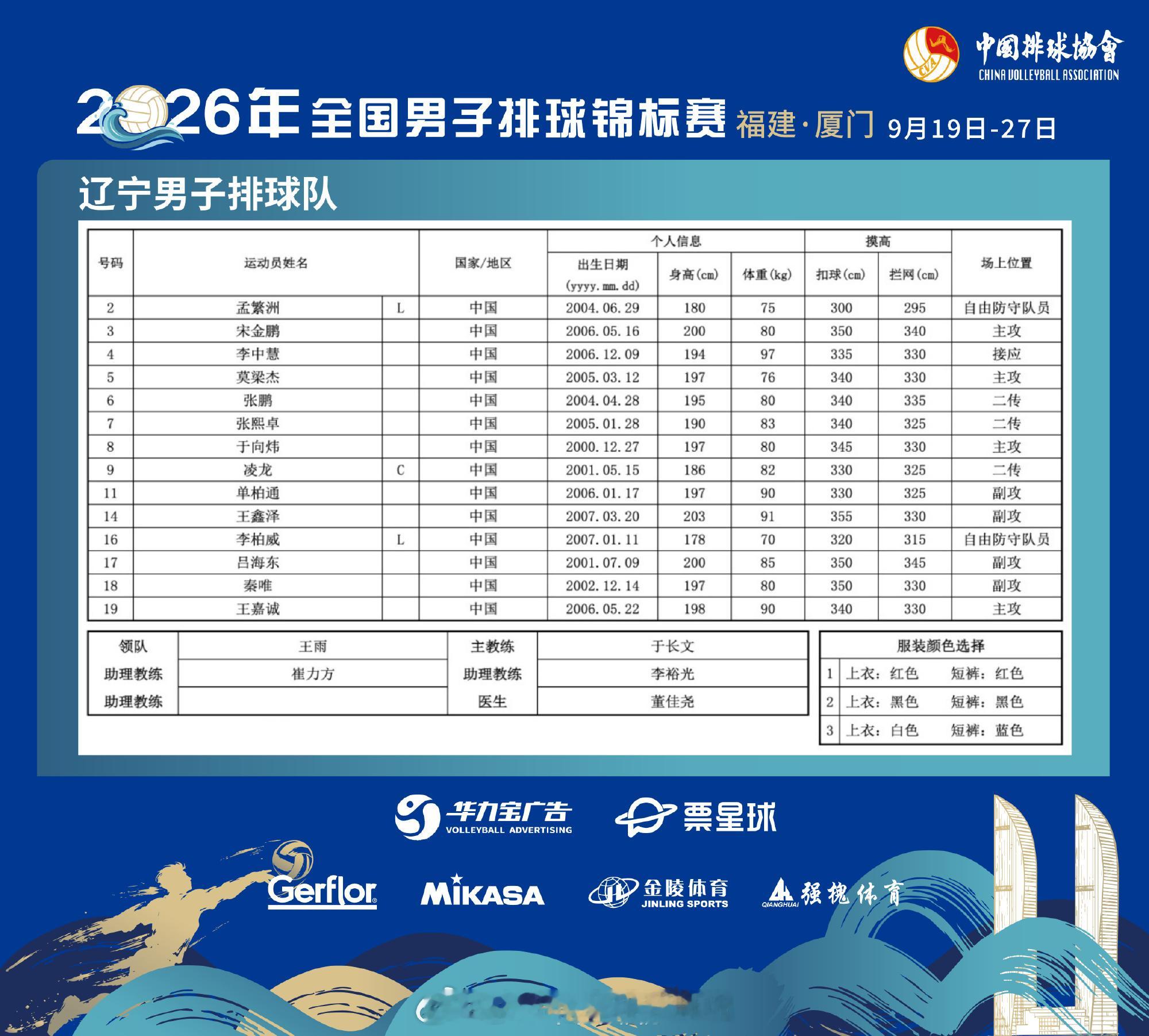 2026年全国男排锦标赛 各队14人参赛名单正式公布。 