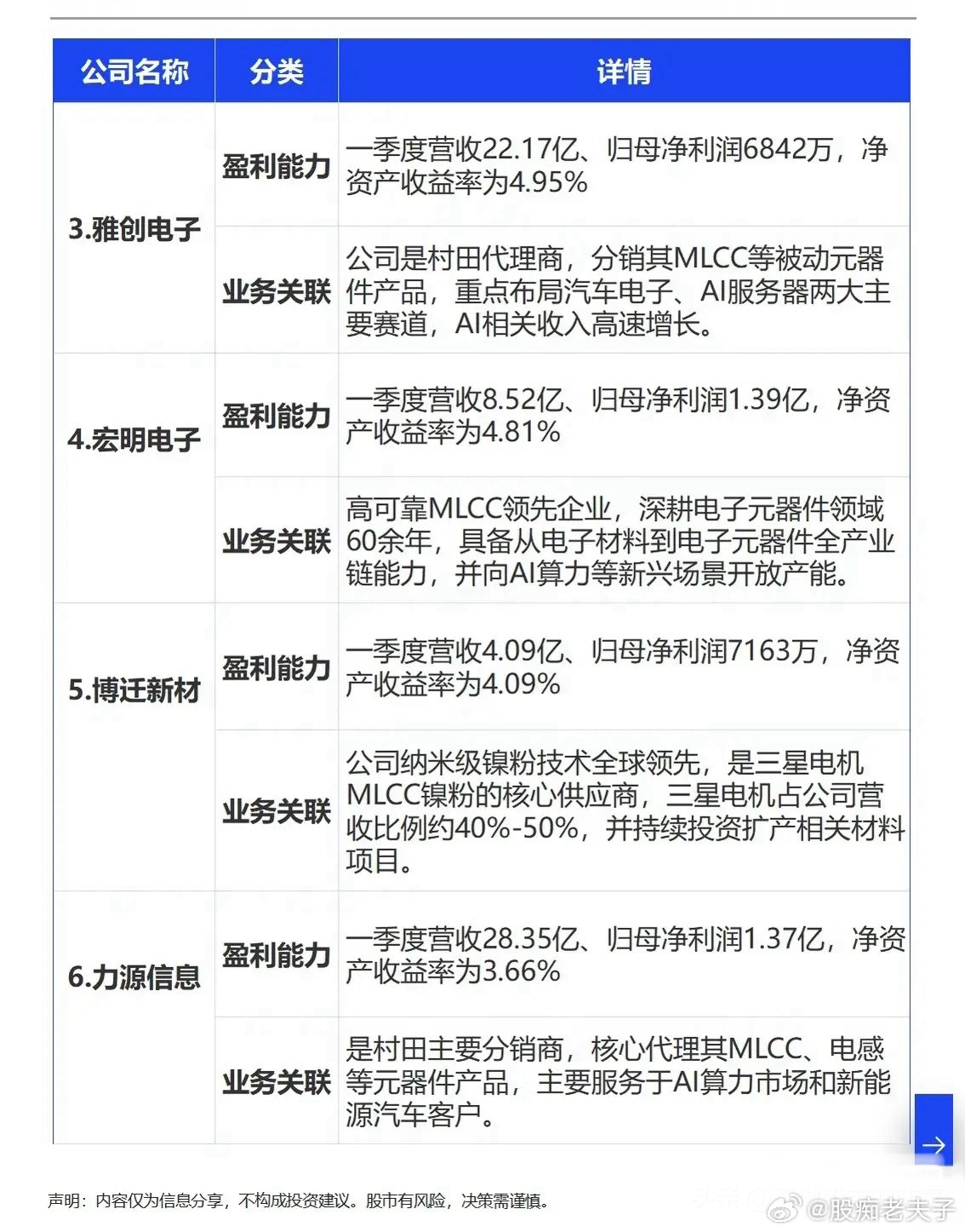 冷门赛道悄然走强！MLCC迎来涨价周期，为何不少人还在观望？最近大盘反复震荡拉扯