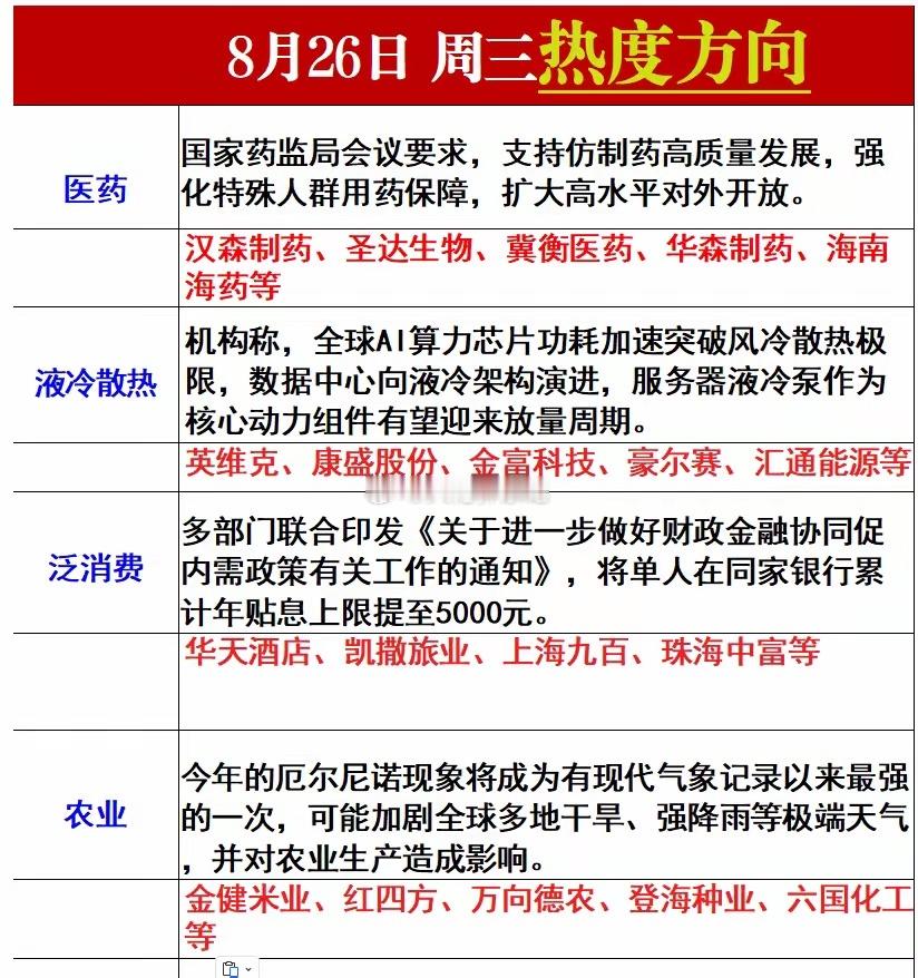 周三热门方向梳理 ​​​