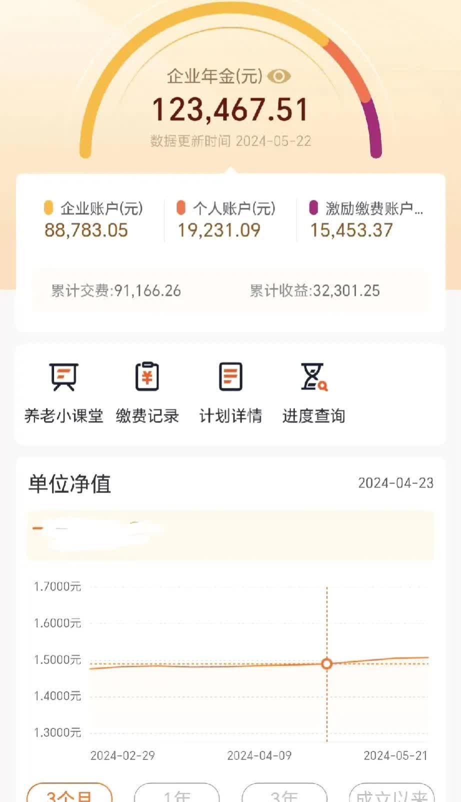 可怜的企业年金！我还记得2013年开始缴纳企业年金的那个时候，充满了期待和希望。