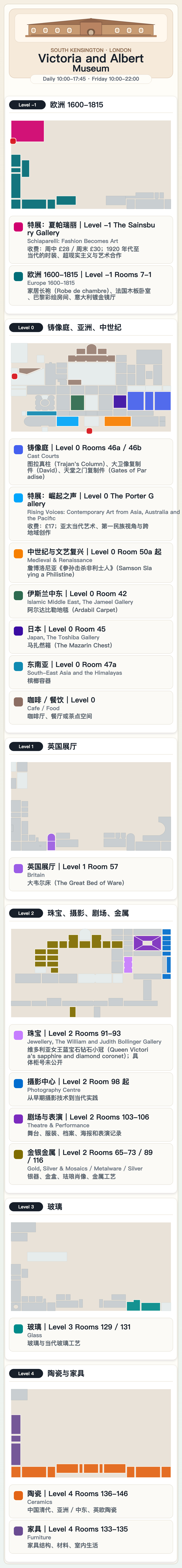昨天花了 3 个小时设计规则，为博物馆美术馆生成导览地图。图一以刚刚去过的自然博