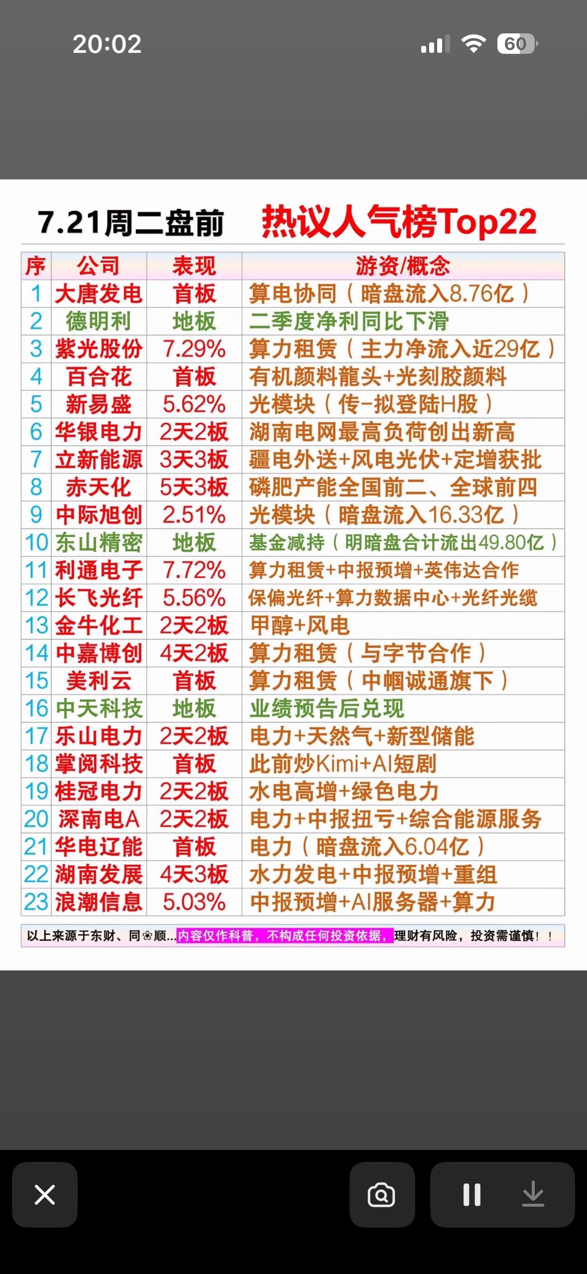 7.21盘前热议榜出炉，算力电力齐飙，谁是你心中的人气王？

7月21日盘前热议