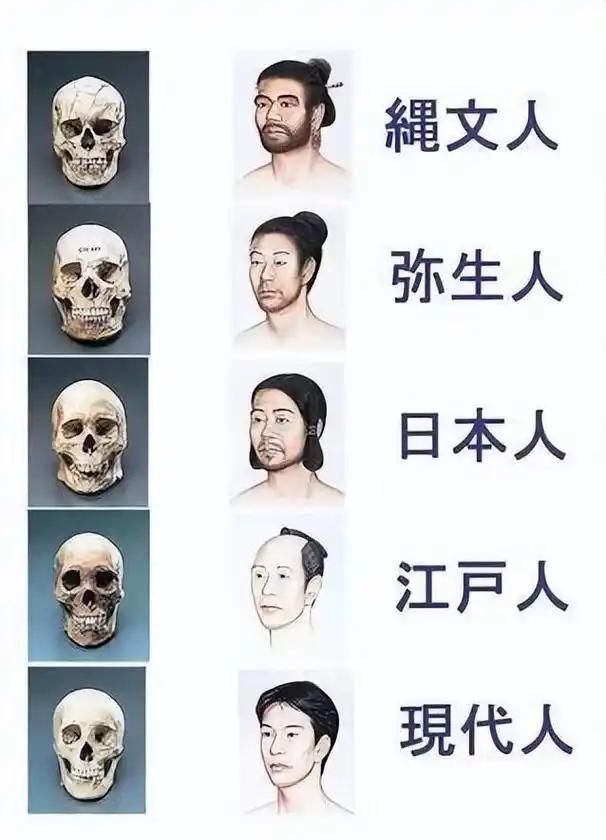 日本祖先真相大白：不是徐福后代，DNA检测结果让日本人无法接受。
 
说到日本人