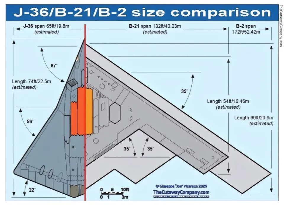 看看外国军迷做的J36、B21、B2剖面对比图 [酷]作者预估J36是22.5米