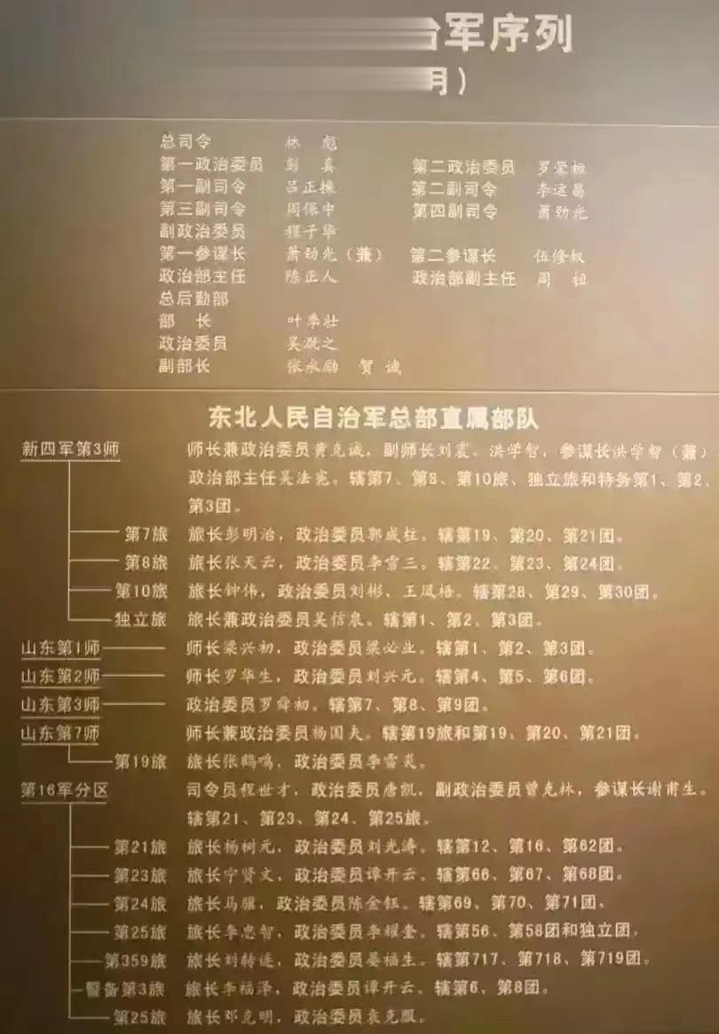 1945年的东北人民自治军战斗序列。
总司令是林彪，两个政治委员是彭真和罗荣桓，