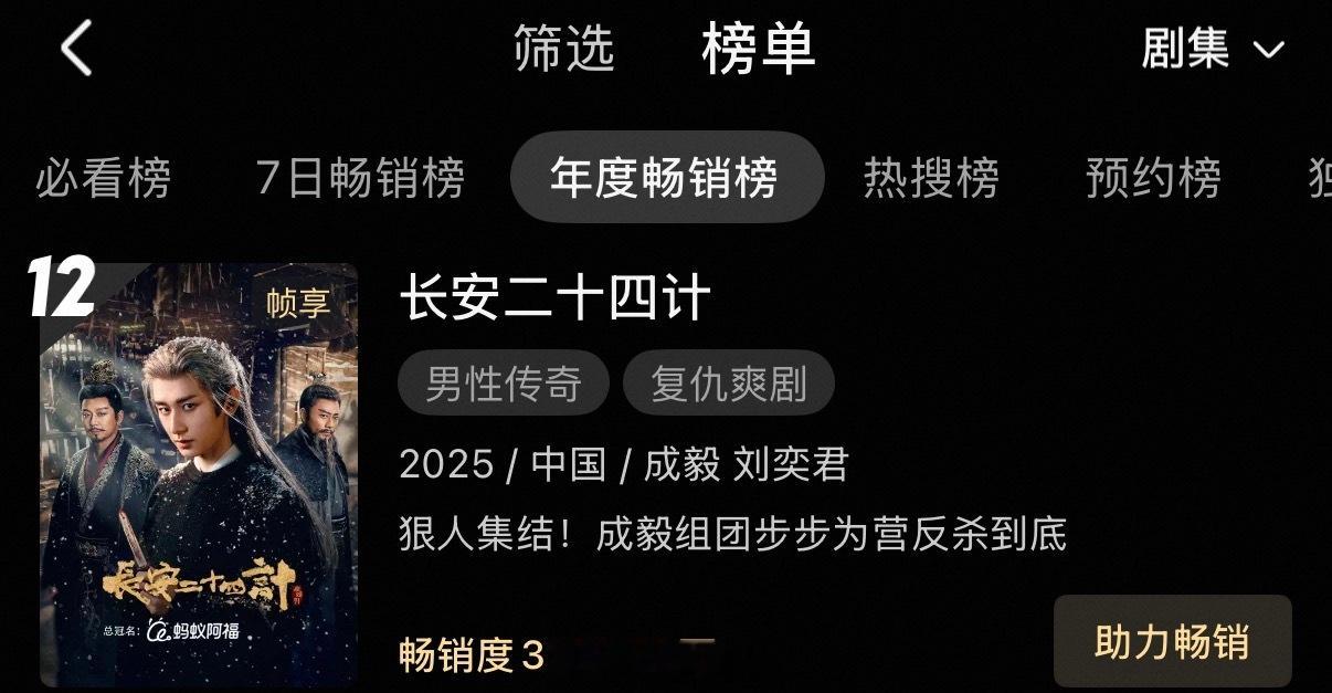 成毅新剧长安二十四计👖站内拉新年榜涨至第12啦！继续冲呀！成毅张涵予对手戏看爽