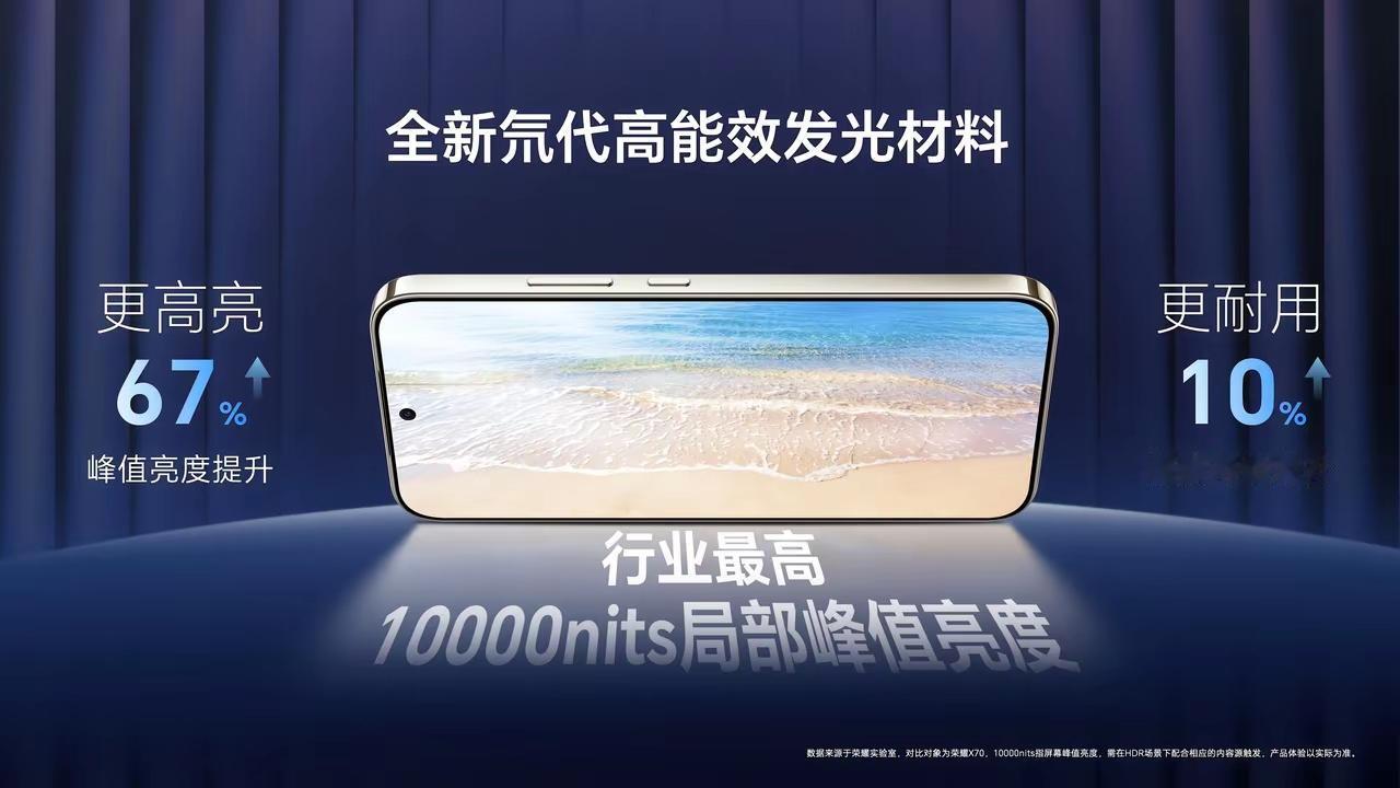 这块手机屏幕堆料是真猛。今天咱们就扒一扒荣耀X80 Pro Max的屏幕硬件——