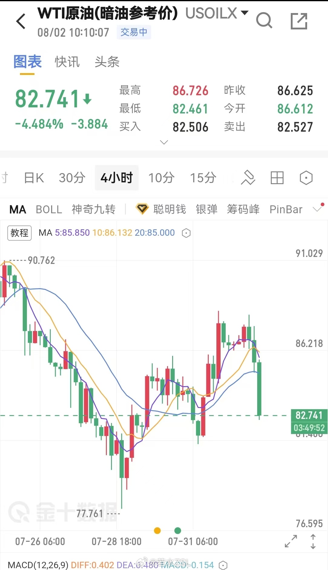 美以准备打击伊朗能源设施 真真善变！原油已经沦为美伊的嘴炮品种，完全两张嘴画线！