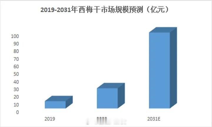 霸气西梅干，捍卫如厕自由？[笑cry] ​​​