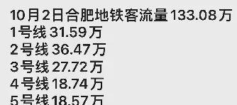合肥国庆地铁人少？旅游城市成空谈？

最近看到不少讨论，说合肥的国庆长假太冷清了