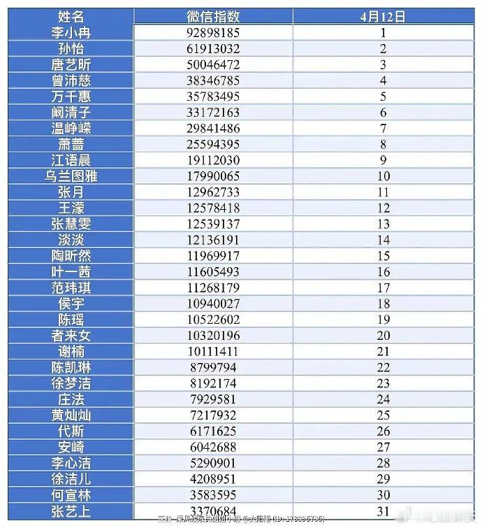 李小冉浪姐百指微指第一 李小冉浪姐百指微指第一，姐依旧能打！李小冉百指微指断层第