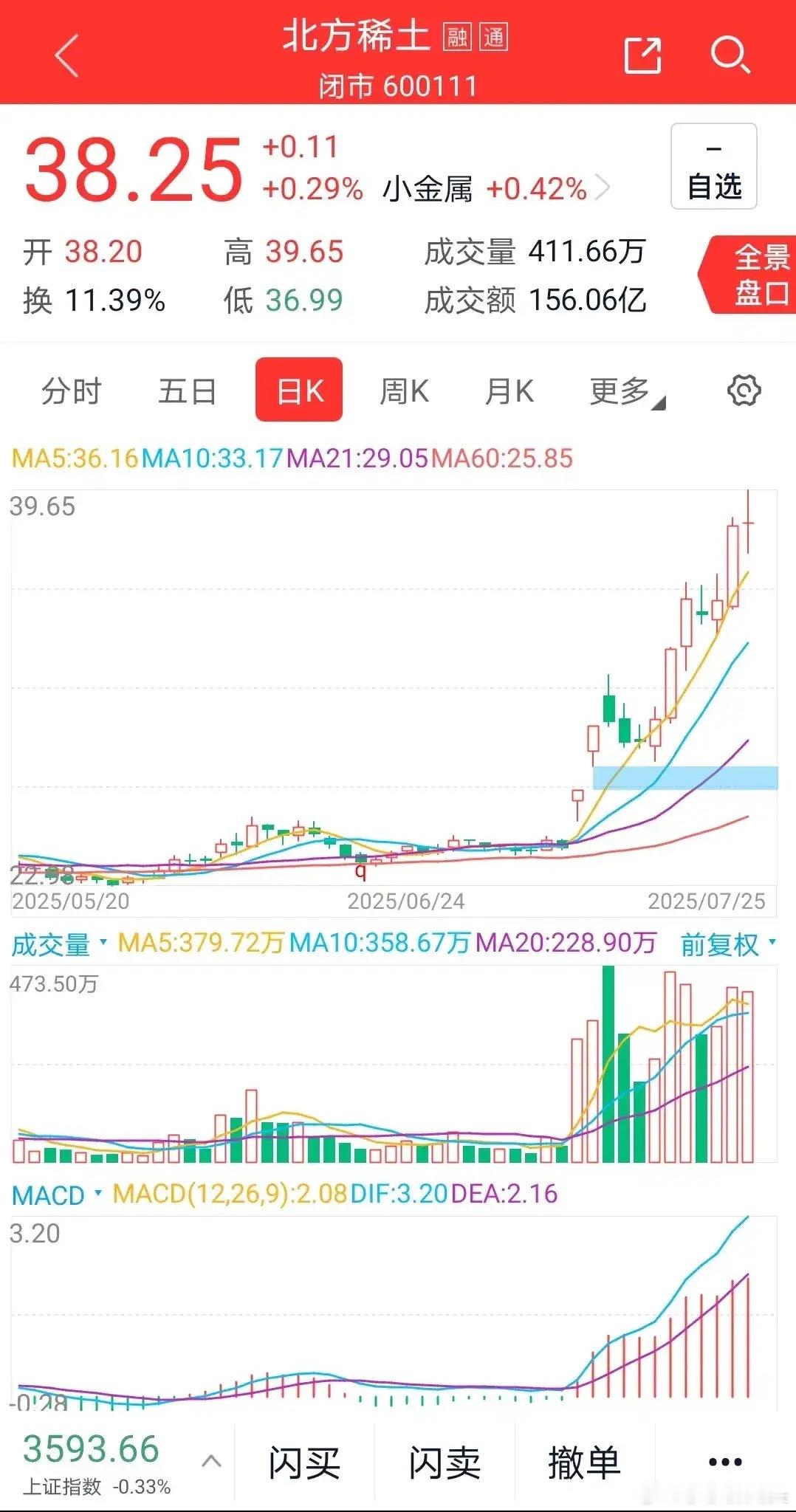 北方稀土 10倍成交量里 藏着的秘密这几天北方稀土 霸榜成交量 天天150亿的成