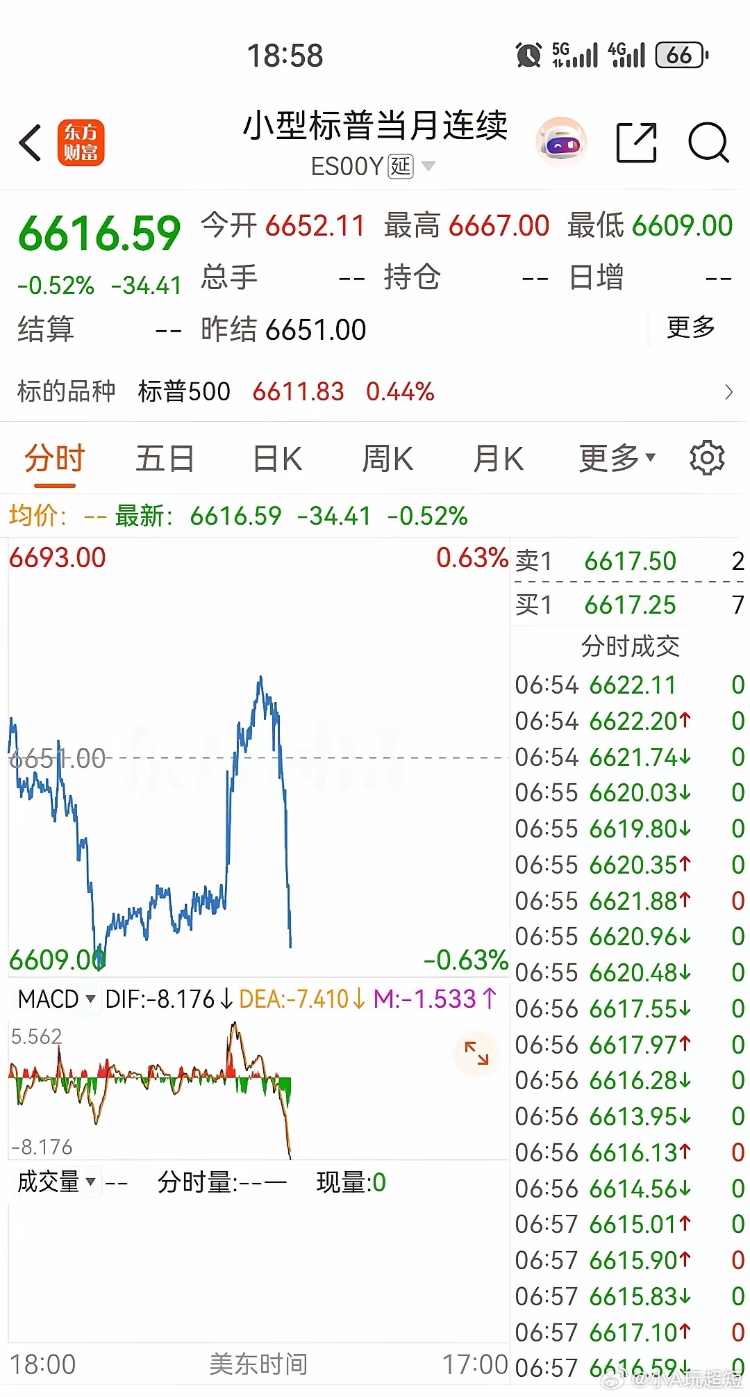 美股三大股指期货突然跳水，并随之持续下跌，看来是又有情发生了，目前收到的消息有，