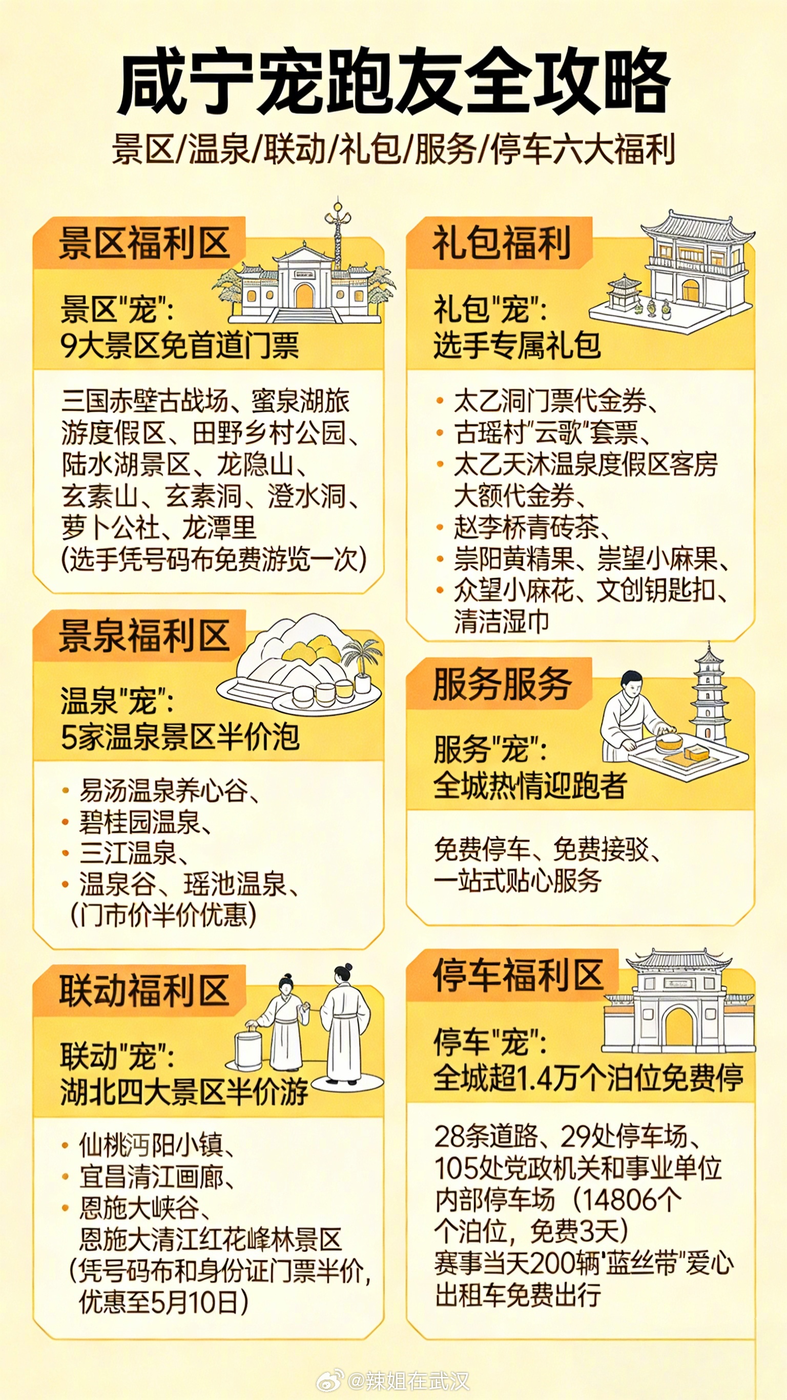 武汉2026咸宁马拉松 即将开跑！3月27日-4月6日，凭号码布或中签信息，即可