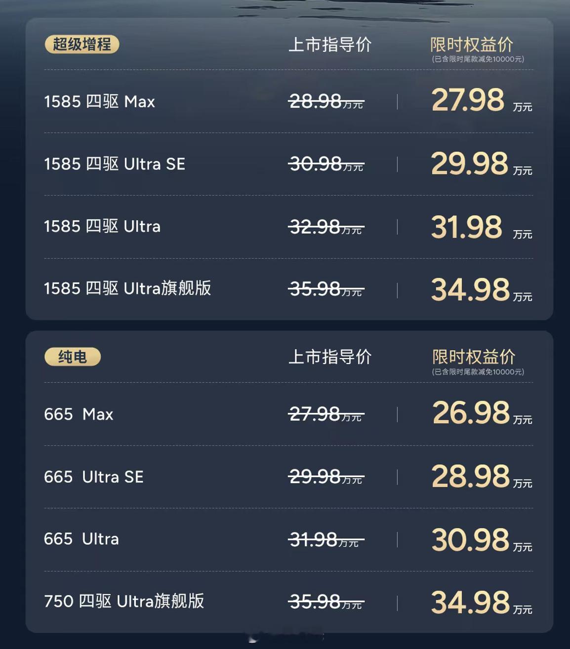说心里话，我是真没想到小鹏GX能卖到27.98万元这个起售价。你想想当年G9刚卖