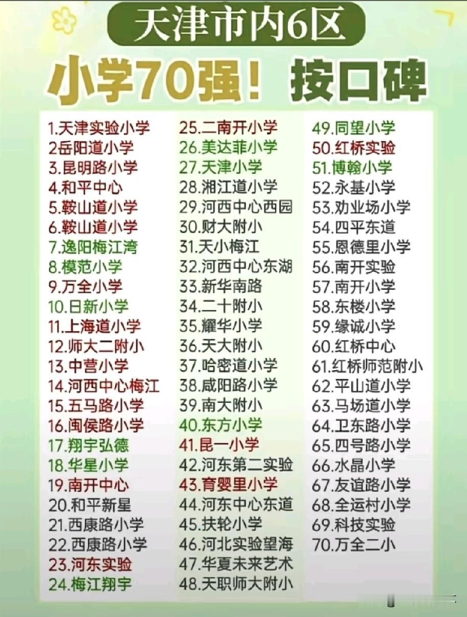天津市内六区小学排行榜70强出炉！覆盖和平、河西、南开、河东、河北、红桥六大核心