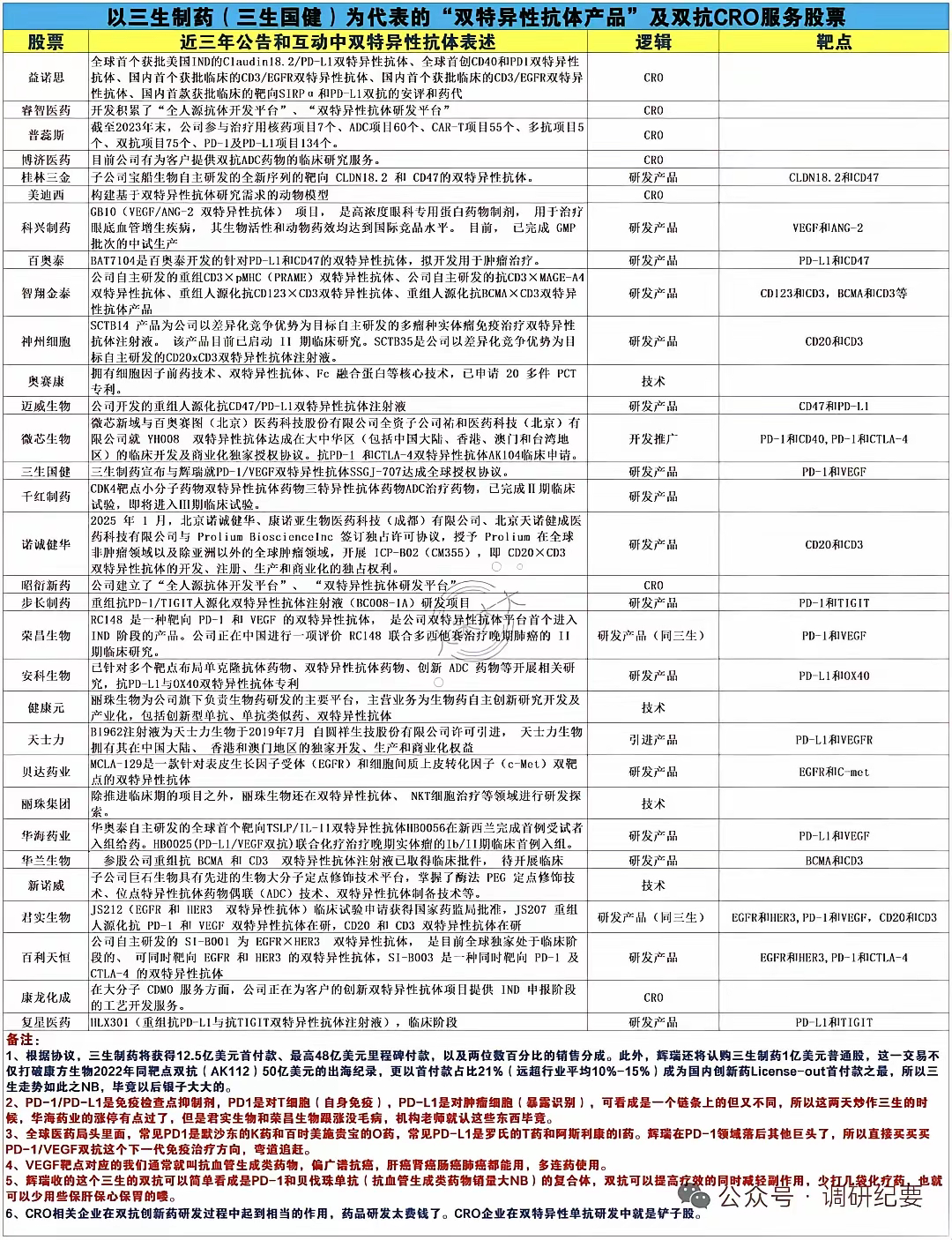 注意下科技和消费是对手盘，新消费涨，则会虹吸科技资金。消费主要扎堆于新消费，像过