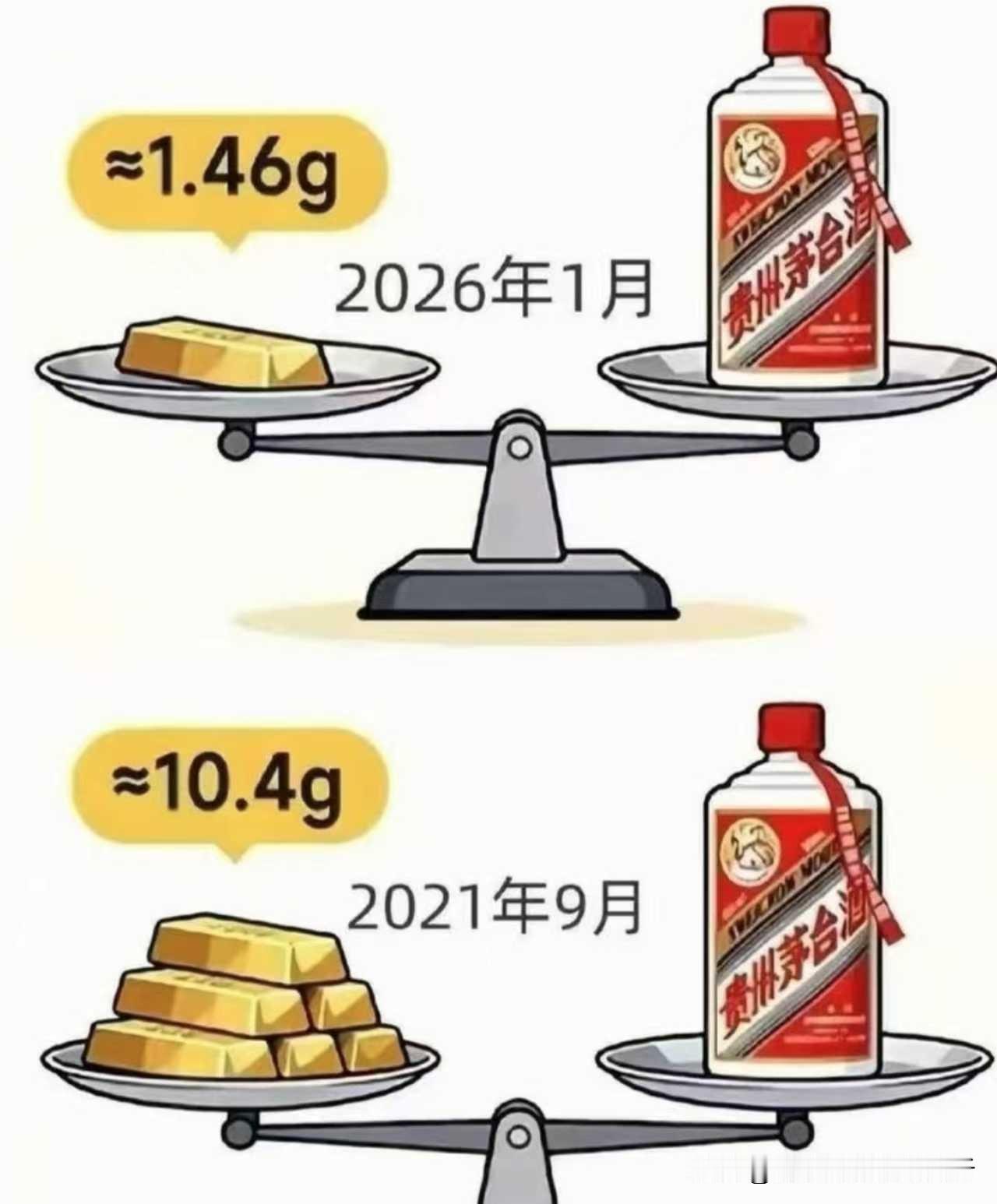 投资难啊，此消彼长[祈祷]