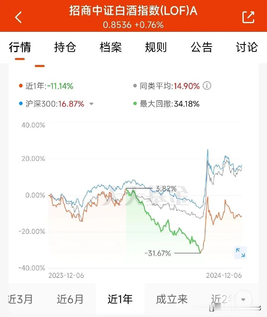 英雄落幕，美人色衰。2020年一骑红尘的白酒板块是真的被时代抛弃了。

短短3年