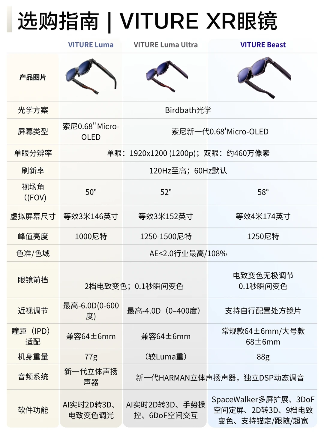 VITURE三款XR眼镜保姆级选购｜一篇看懂！