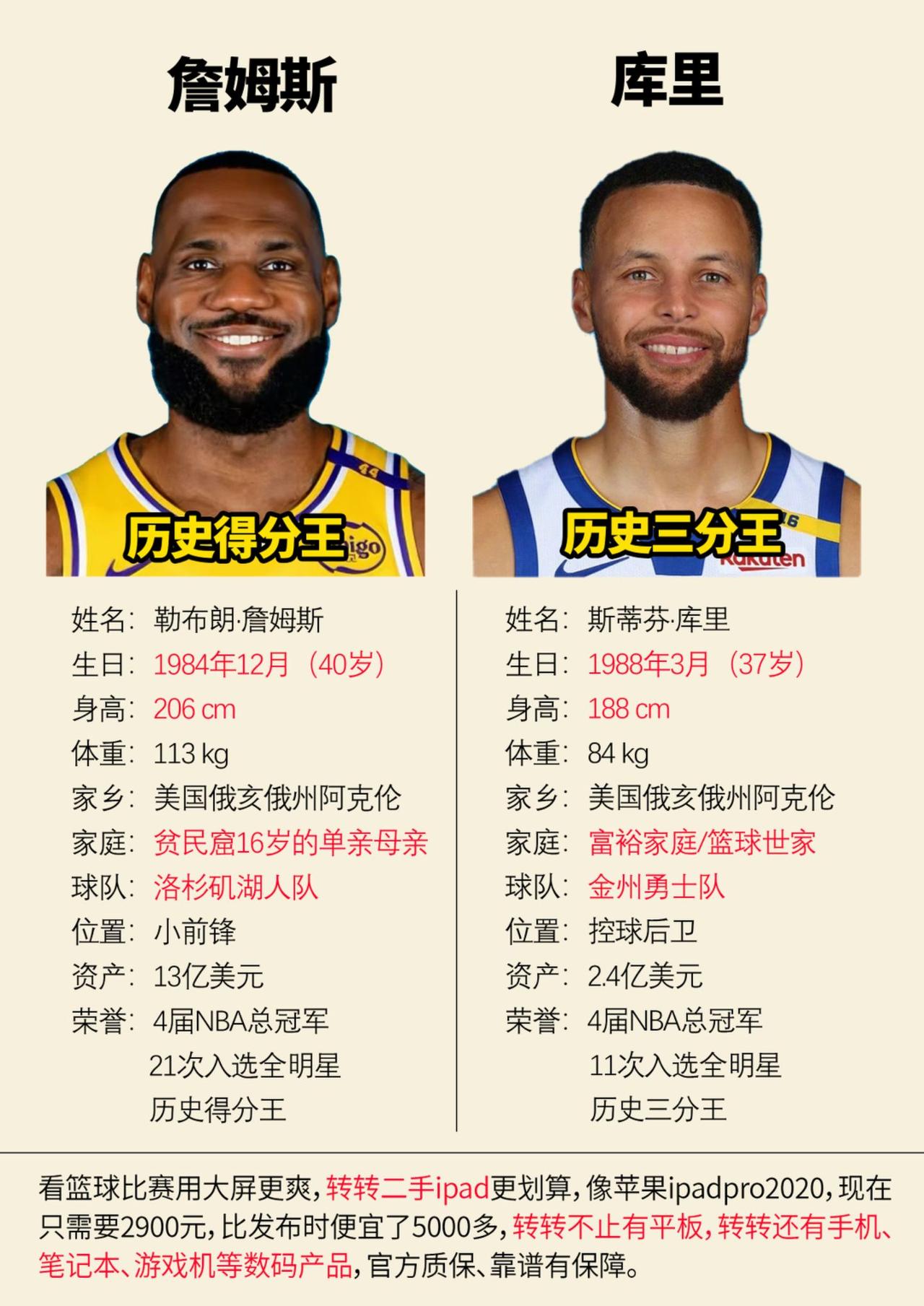 詹姆斯和库里近期都开启了中国行詹姆斯 库里 詹姆斯中国行 nba
