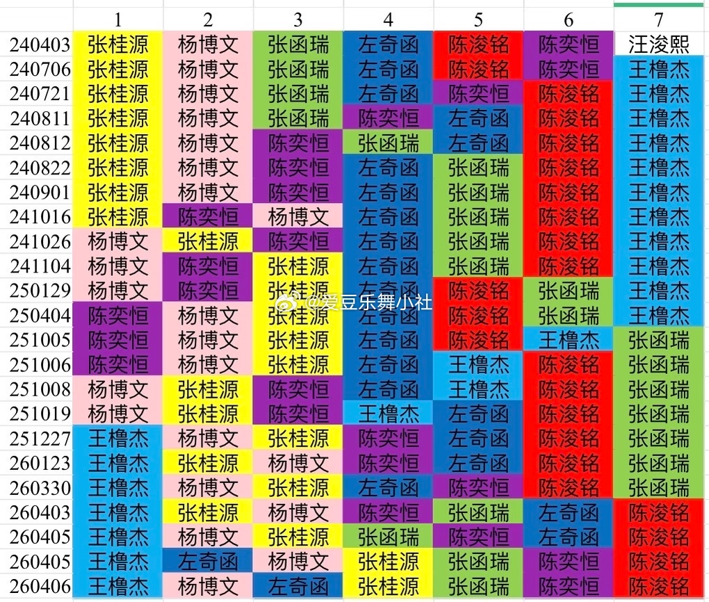 🎀四代高会编年史（新） 