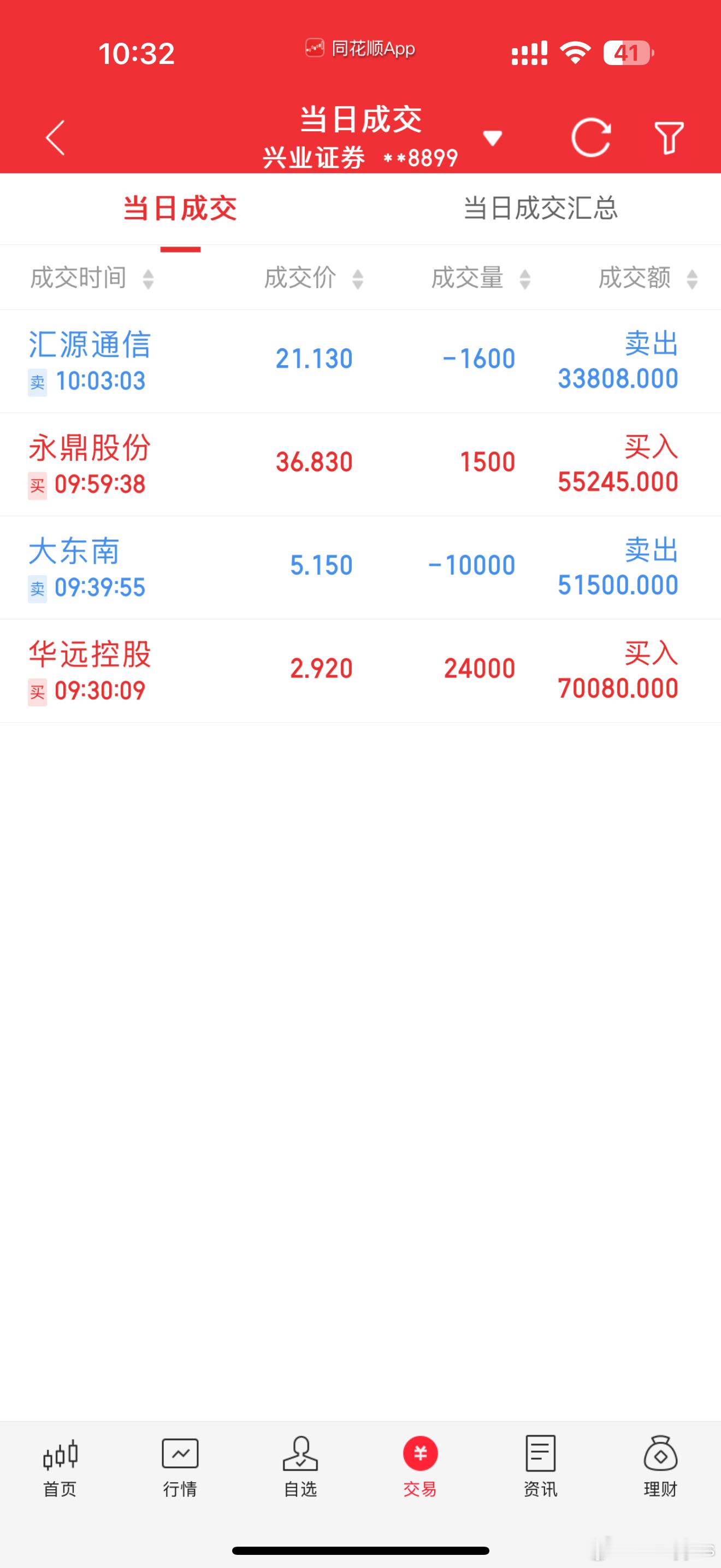 从十万到百万第15天｜4月13日上午今日+1038，总16.1W，累计61%介入