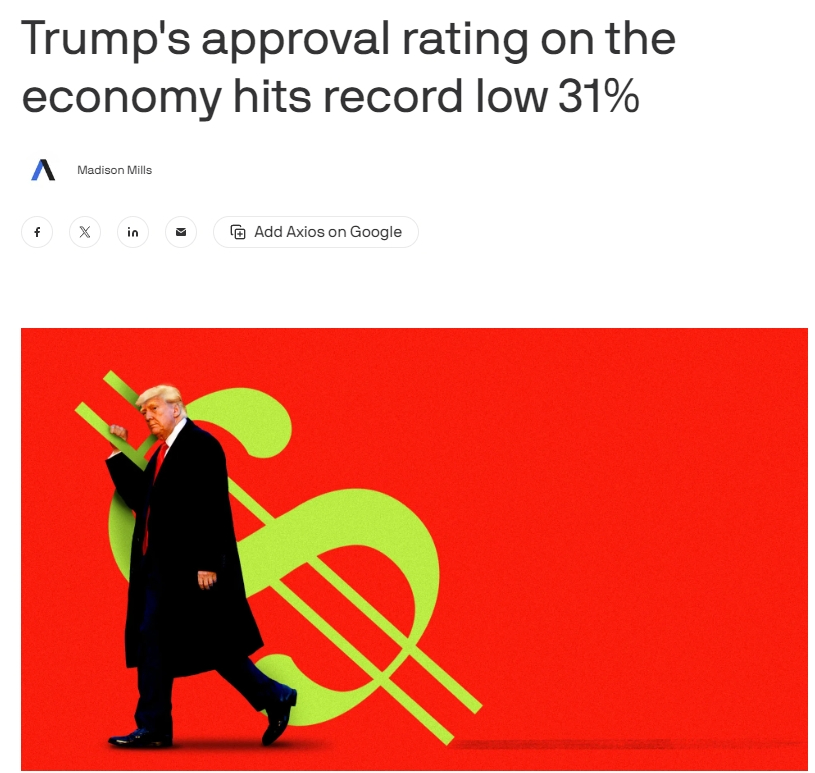 美国通胀影响还是大，特朗普很能吹，但对其经济能力的满意度跌至31%，历来最低美国