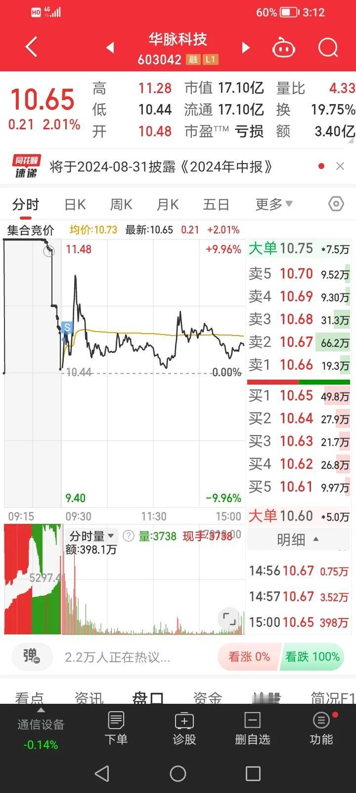 7月1日实盘：今天的首板真难做[捂脸][捂脸]还是华字辈牛逼

1、华脉科技
上